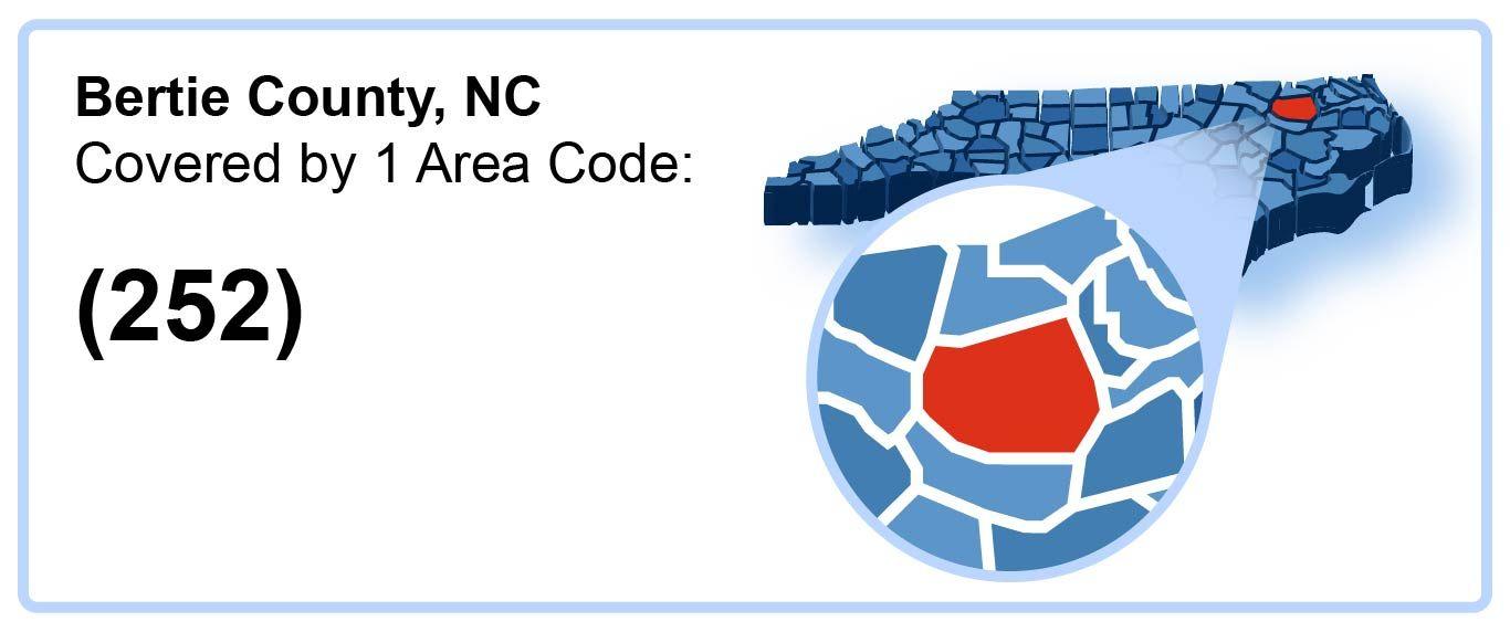 252_Area_Code_in_Bertie_County_North Carolina