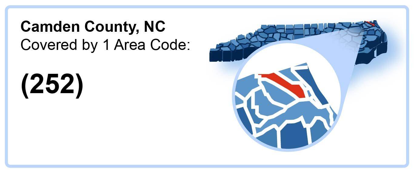 252_Area_Code_in_Camden_County_North Carolina
